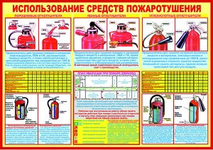 Плакат. Использование средств пожаротушения