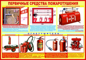 Плакат. Первичные средства пожаротушения