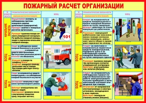 Плакат. Пожарный расчет организации